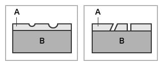 Vlevo: důlek, vpravo: vpich (A. vrstva pokovení, B. základní materiál)