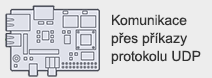 Komunikace přes příkazy protokolu UDP