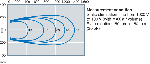 SJ-F035 Characteristic