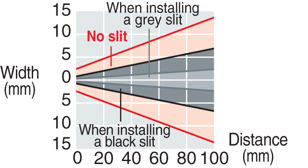 LV-H47 Characteristic