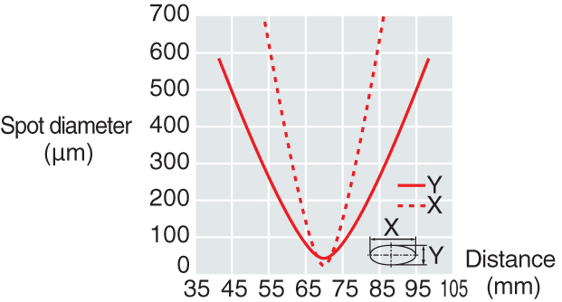 LV-H37 Characteristic