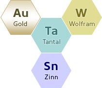 [Au]Gold, [W]wolfame, [Ta]Tantal, [Sn]Zinn
