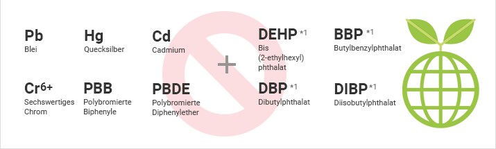 Blei (Pb), Quecksilber (Hg), Cadmium (Cd), Sechswertiges Chrom (Cr6+), Polybromierte Biphenyle (PBB), Polybromierte Diphenylether (PBDE) + Bis(2-ethylhexyl) phthalat (DEHP) *1, Butylbenzylphthalat (BBP) *1, Dibutylphthalat (DBP) *1, Diisobutylphthalat (DIBP) *1