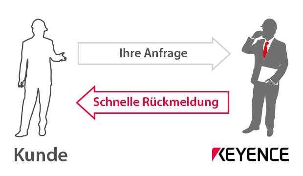 Ihre Anfrage / Schnelle Rückmeldung