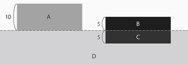 A: Plattierungsschicht B: Wachstumsschicht C: Eindringende Schicht D: Aluminiummaterial Die Hälfte der eloxierten Aluminiumschicht wächst auf der Aluminiumoberfläche. Die andere Hälfte dringt in die Aluminiumoberfläche ein.