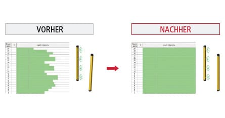 VORHER → NACHHER