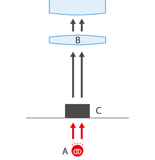 A: Lichtquelle B: Objektiv C: Messobjekt D: Mattglasfilter