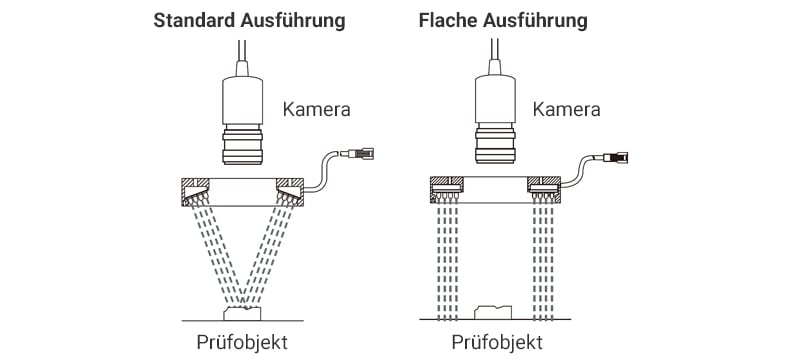 Standard Ausführung / Flache Ausführung