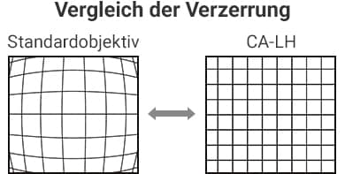 [Vergleich der Verzerrung] Standardobjektiv / CA‑LH