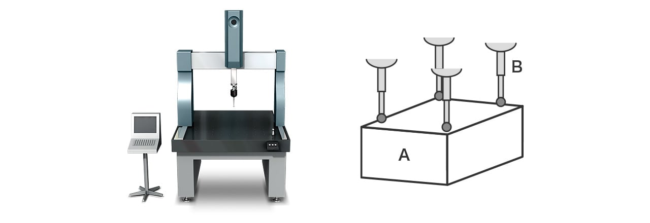 A: Zielobjekt B: Taster 