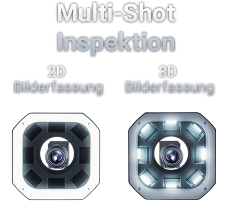 Simultane Bilderfassung: 3D trifft 2D