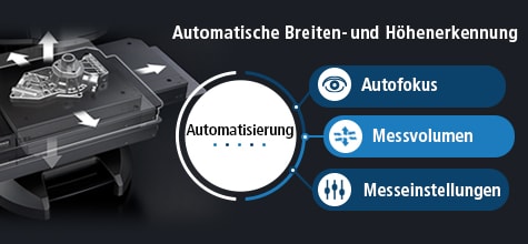 [Automatische Breiten- und Höhenerkennung] Automatisierung [Autofokus / Messvolumen / Messeinstellungen]