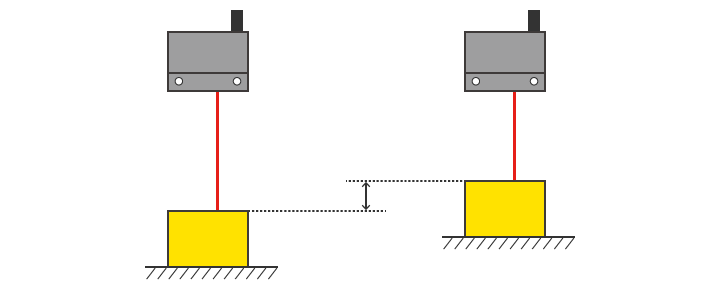 Empfangene Lichtintensität