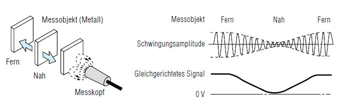 Die Modellreihen EX-V und AS