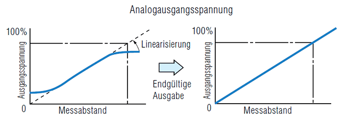 Die Modellreihen EX-V und AS