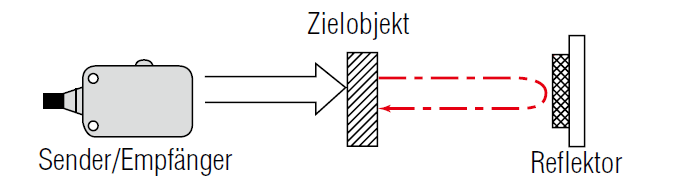 Retroreflektierend