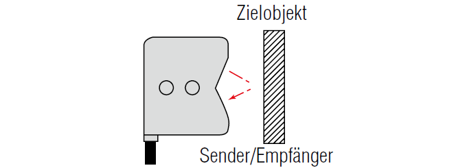 Exakt reflektierend mit kleinem Lichtpunkt