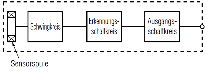 Mit integrierter Auswerteeinheit(EV, EZ, ED)