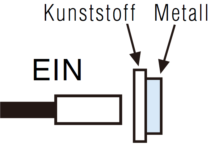 Ausschließliche Erkennung von Metall