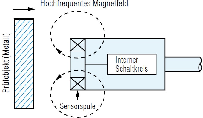 Typ für Metalle