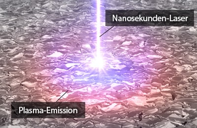 Nanosekunden-Laser / Plasma-Emission