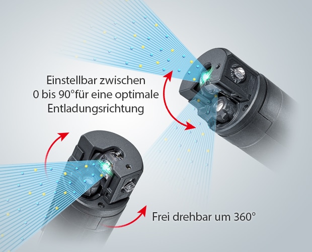 Einstellbar zwischen 0 bis 90°für eine optimale Entladungsrichtung / Frei drehbar um 360°