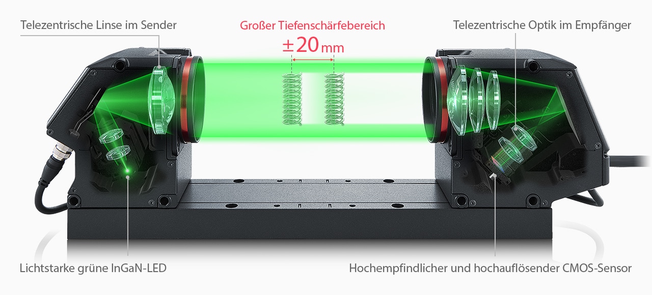 Optische Mikrometer  KEYENCE International Belgium(Deutsch)