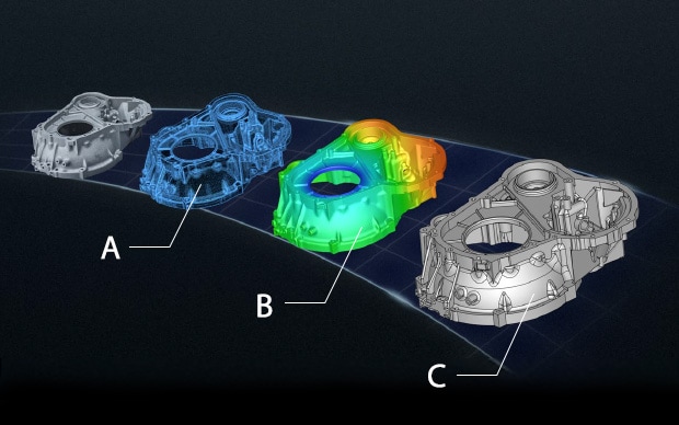A: Punktwolken-Daten B: Polygon-Daten C: CAD-Daten