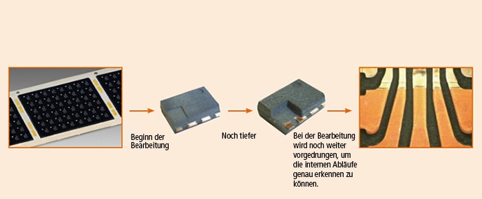 Verbesserung gegenüber der Verwendung von Chemikalien bei der Entfernung von Harzbeschichtungen in IC-Matritzen