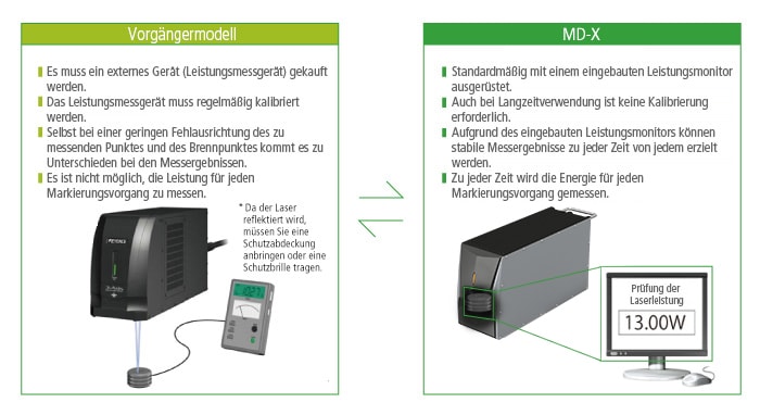 Wir empfehlen unsere eingebauten Leistungsmonitore!