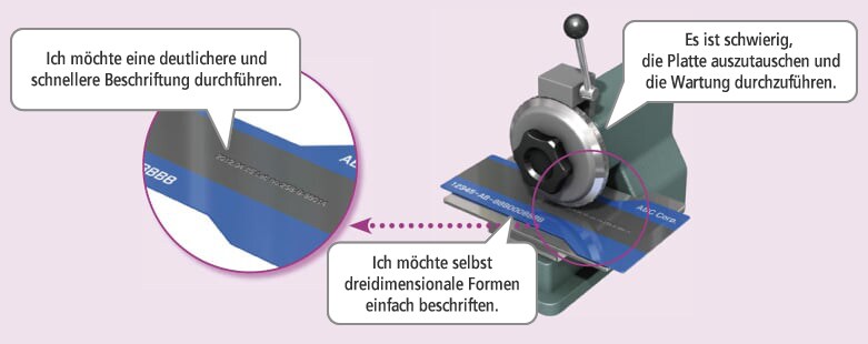 Ich möchte eine deutlichere und schnellere Beschriftung durchführen. / Es ist schwierig, die Platte auszutauschen und die Wartung durchzuführen. / Ich möchte selbst dreidimensionale Formen einfach beschriften.