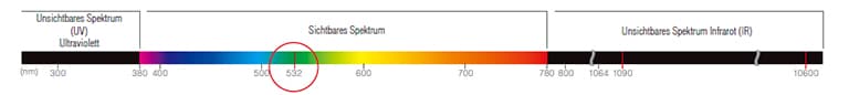 Wellenlänge: 532 nm