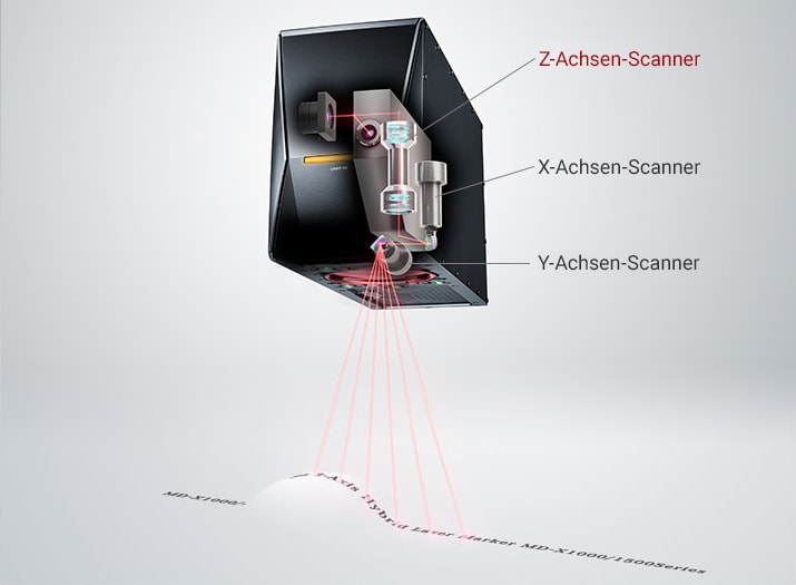Der Z-Achsen-Scanner ermöglicht deutliche Markierungen auf dreidimensionalen Formen