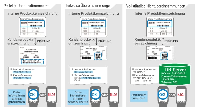 Fallstudien für mobile Computer