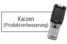 Analyse von Prozessengpässen aus den erhobenen Daten