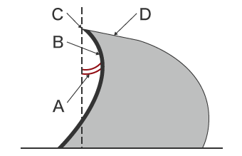 Positive Form