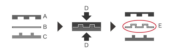 Prägung