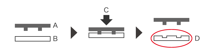 Blindprägung