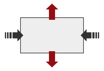 Längsdehnung (Stauchung)