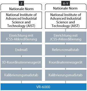 Vorteil 2: Das Messsystem unterstützt die Rückverfolgbarkeit.
