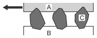 Dreikörperverschleiß