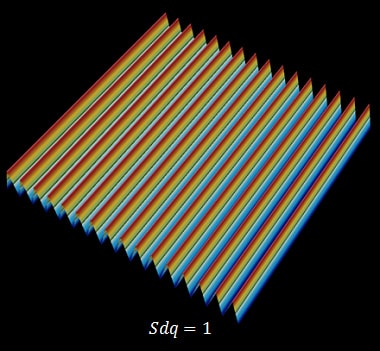 Sdq (Root mean square gradient)