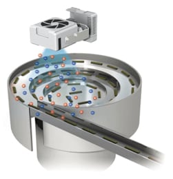 Gegenmaßnahmen mit elektrostatischen Entladungssystemen (Ionisatoren)