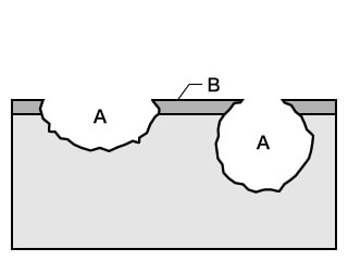 A. Lochfraß B. Passivschicht