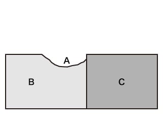 A. Korrodiertes Teil B. Unedles Metall C. Edles Metall