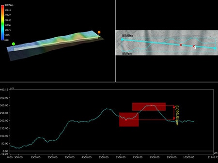 3D-Form- und Profilmessung der Oberflächenbeschaffenheit