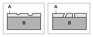 Links: Vertiefung, rechts: Pinhole (A. Plattierungsschicht, B. Grundmaterial)
