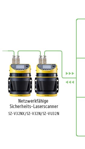 Netzwerkfähige Sicherheits-Laserscanner / SZ-V32NX/SZ-V32N/SZ-VU32N