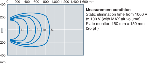 SJ-F030 Characteristic