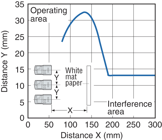 PZ-G42CB Characteristic